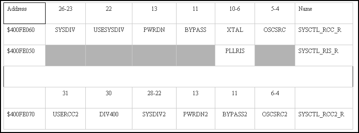 Archivo:Edx-clock-register.png