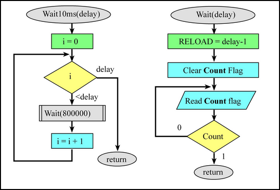 Archivo:Edx-fsm-systick-delay.png