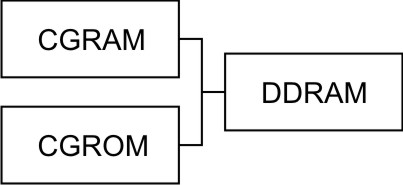 Archivo:HD44780-RAM.jpg
