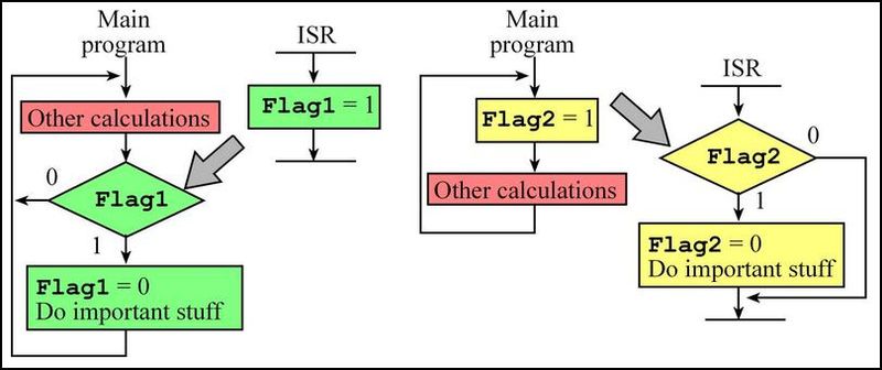 Archivo:Edx-semaphoreInterrupt.jpg