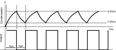Archivo:555 Aestable Onda.svg
