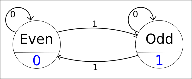 Archivo:Edx-odd-stg.png