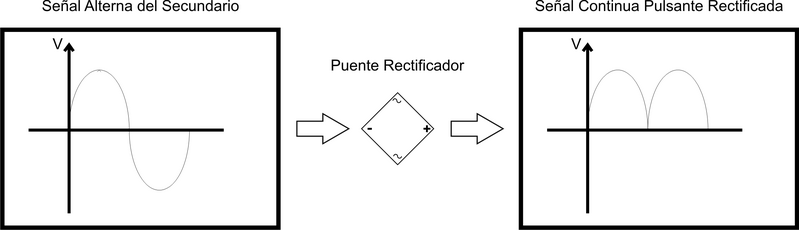 Archivo:Grafica puente.png