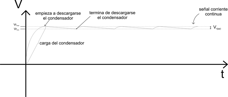 Archivo:Grafica rizado.png